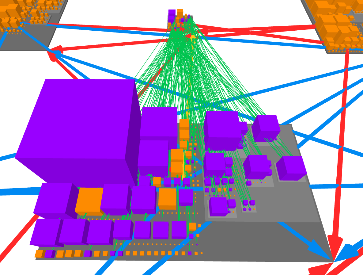 Class Dependencies