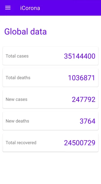Global Data Page